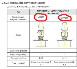 CP45NEO หัวฉีด SMT CN400N ASSY J9055218A เคล็ดลับเซรามิคสีดำสำหรับเครื่อง Samsung SM CP