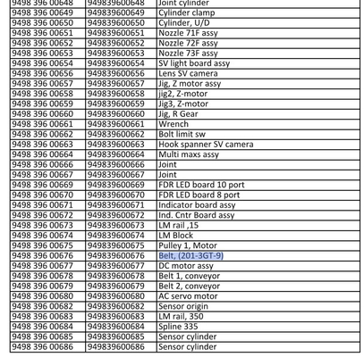 9498 396 00676 สายพานอะไหล่ SMT 201-3GT-9 สำหรับเครื่อง MG-1R
